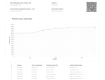 Land Rover Range Rover Velar 2,0 D I4